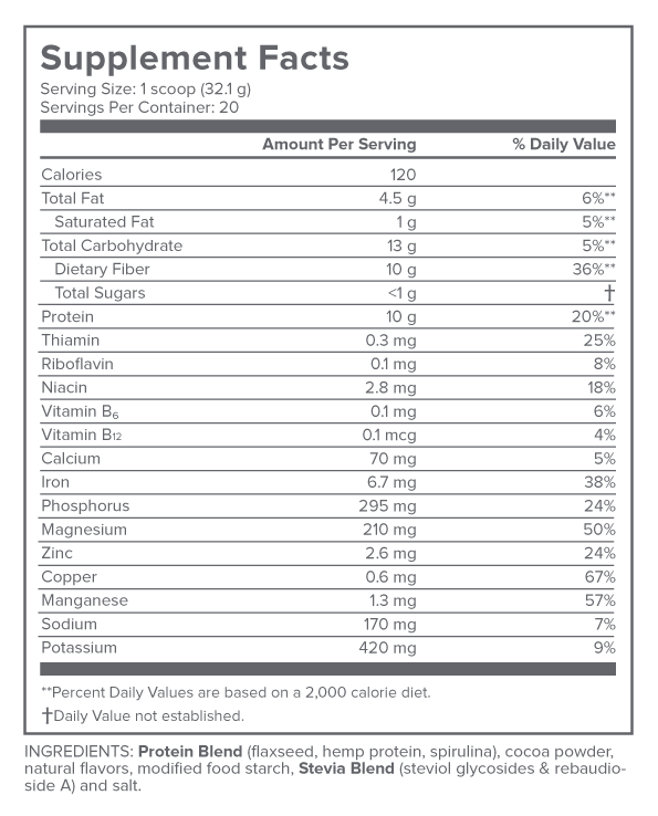 proplant shake gundry md facts